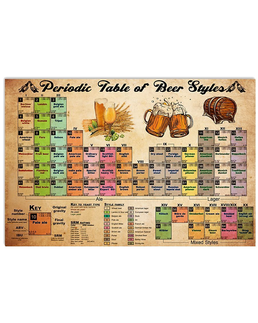 Periodic Table Of Beer Styles Poster 