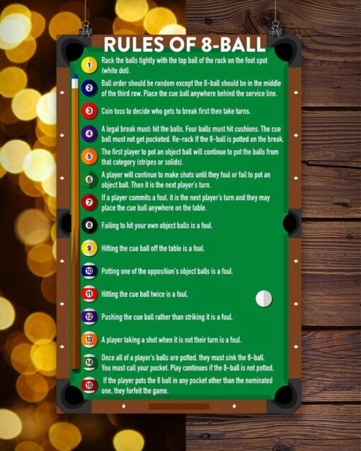 Billiard Pool Rules Of 8 Ball Poster | Posterpik.com